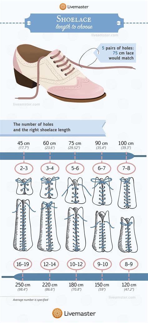 shoelace length by eyelet.